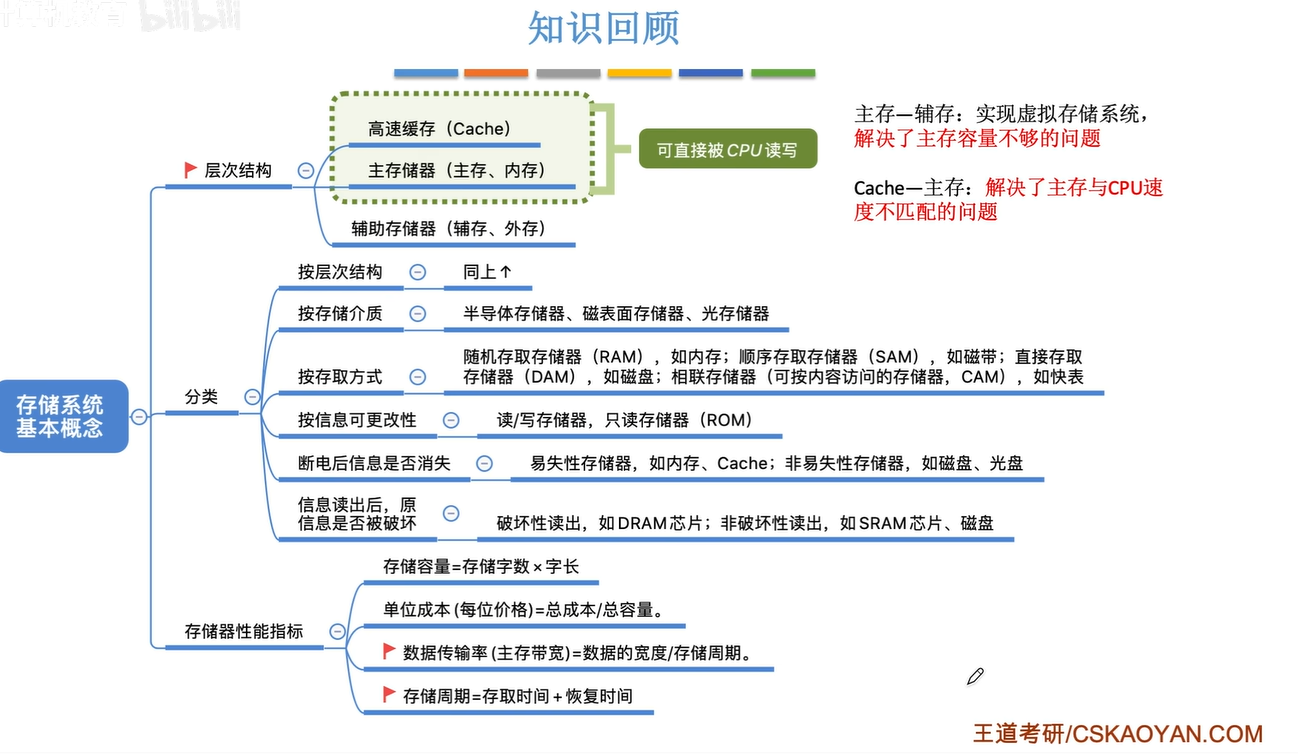 我的截图