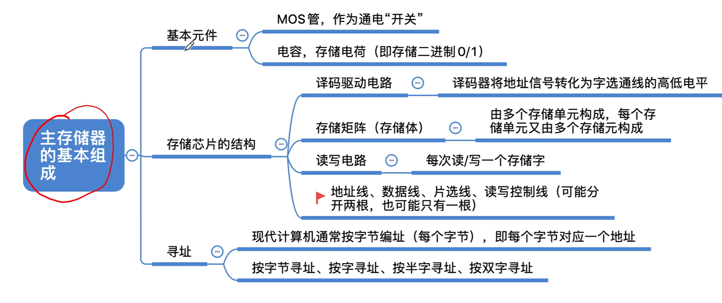 我的截图